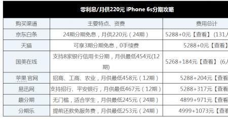 苹果官网24期免息分期要多少岁