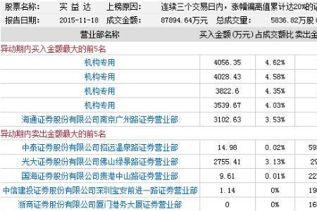 佣金01是什么意思
