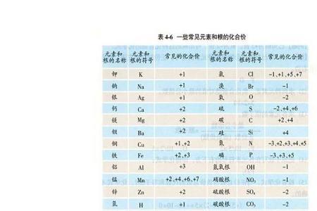 为什么碳原子的化合价是3或5