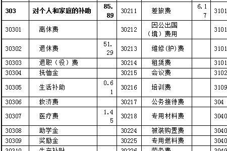 预算为0决算完成百分比怎么算