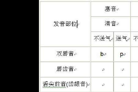 10个平舌音有哪些