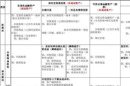 当期损益和期间费用的区别