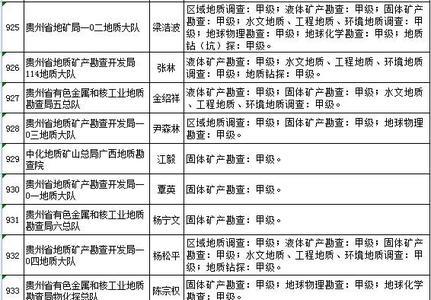 一个地质单位是多少年