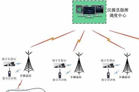 超短波通信的原理