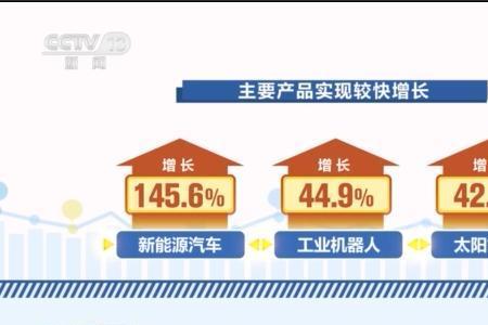 趋势待发的意思
