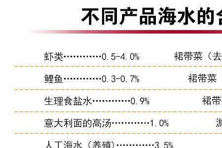 海水的比重与盐度的换算