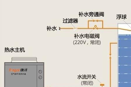 空气源热泵水压正常范围