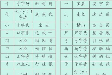 方有什么偏旁