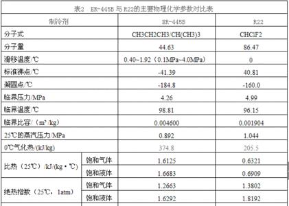 制冷剂耗电量是什么意思