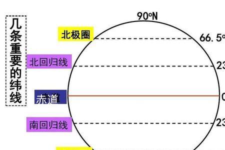 什么是经纬网