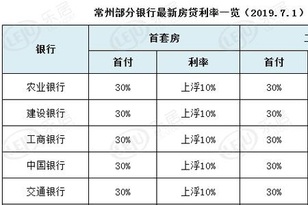 建行房贷利率是多少