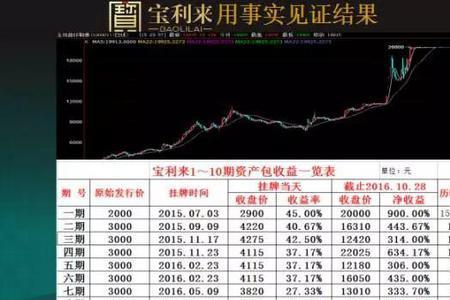 买买三三什么意思