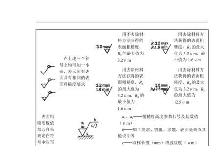 粗糙度大小代表什么