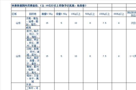 快递省内件的含义