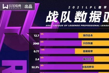 lpl比赛复活甲是什么意思