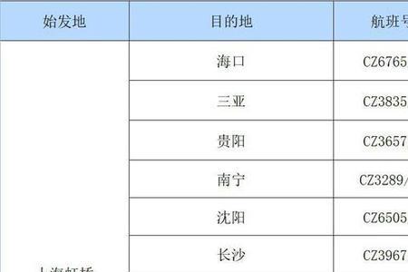 浦东机场一天飞多少班飞机
