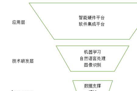 产业有哪三个层次