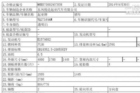 购车合同里有合格证编号吗