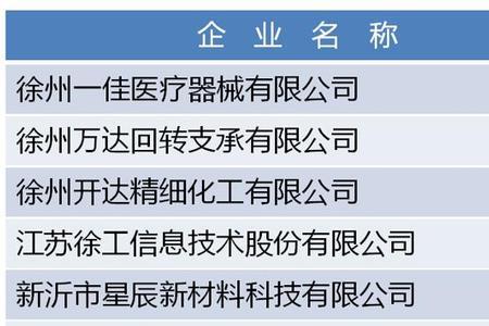 徐州和蚌埠哪个大
