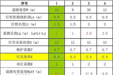 照度与高度的计算公式