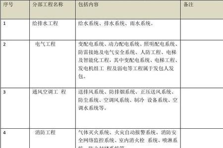 方案和措施有什么区别