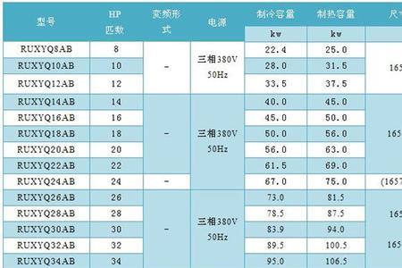 5匝空调等于多少瓦