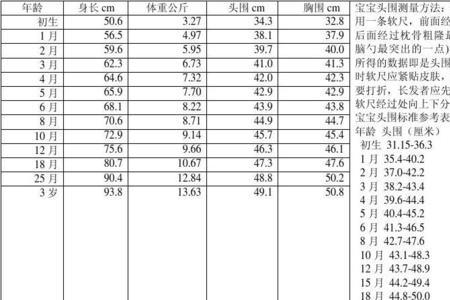 9岁儿童头围标准表