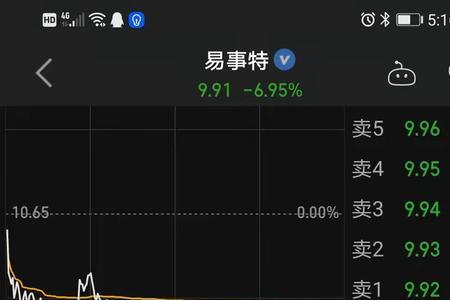 超大单流出说明什么