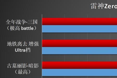 golink和雷神哪个好