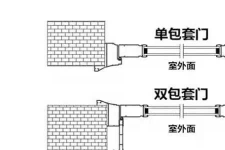 空心砖如何安装吊轨门