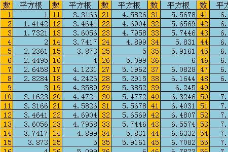 谁的平方根是根号3