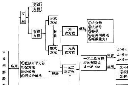 方程的概念和意义