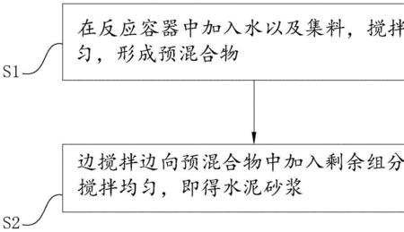 水泥浆怎么配制