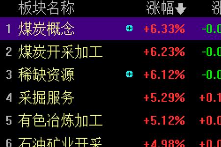 股票大涨四字吉祥语