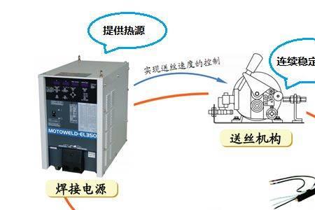 活性气体和惰性气体保护焊区别