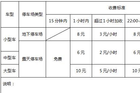 西宁机场收费标准