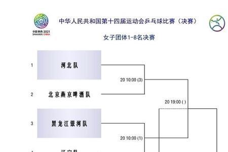 乒乓球团体赛是积分吗
