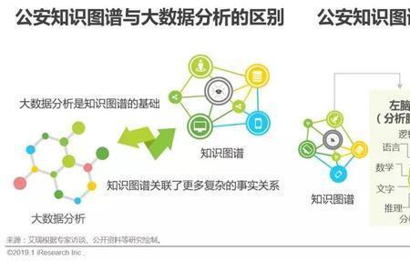 语义智能什么意思