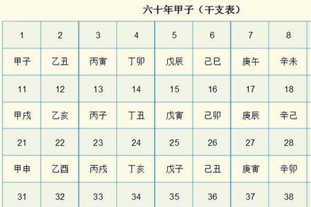 天干地支22字读音