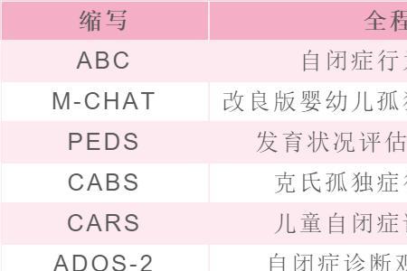 养育孩子的简称