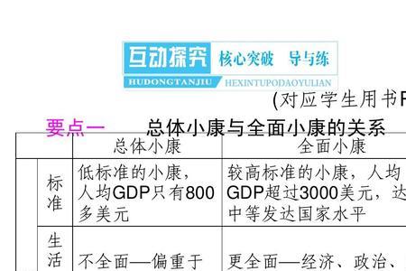 小康上一级标准是什么