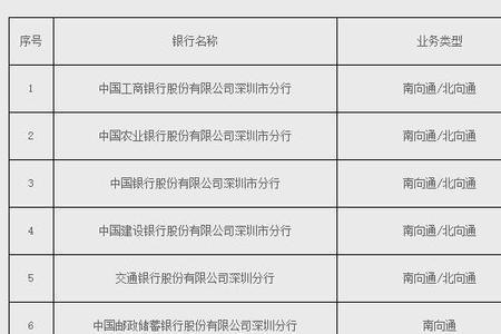 6大12小银行都有哪几家