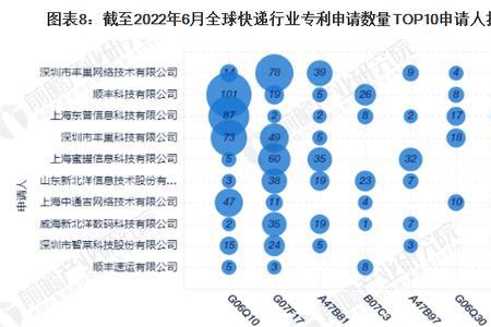 中通和京东快递哪个快