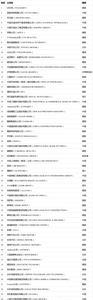 山东有哪些世界500强外资企业
