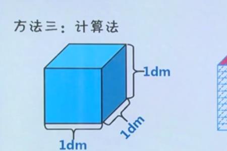 什么是单位立方体