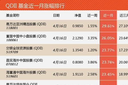 基金认购和申购哪个收益高