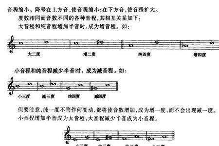 所有不协和音程都是变化音程吗