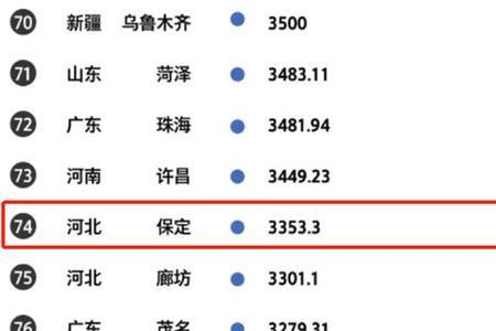 江苏和河北哪个省比较发达