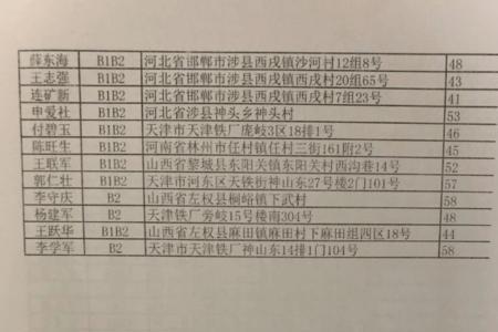 B2驾驶证扣分学习学几天