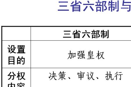 立宪和共和政体有什么区别